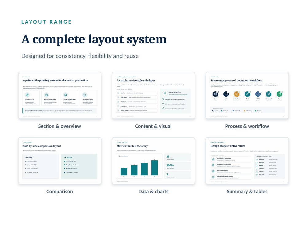 A complete PowerPoint layout system — section, content, process, comparison, data and summary layouts