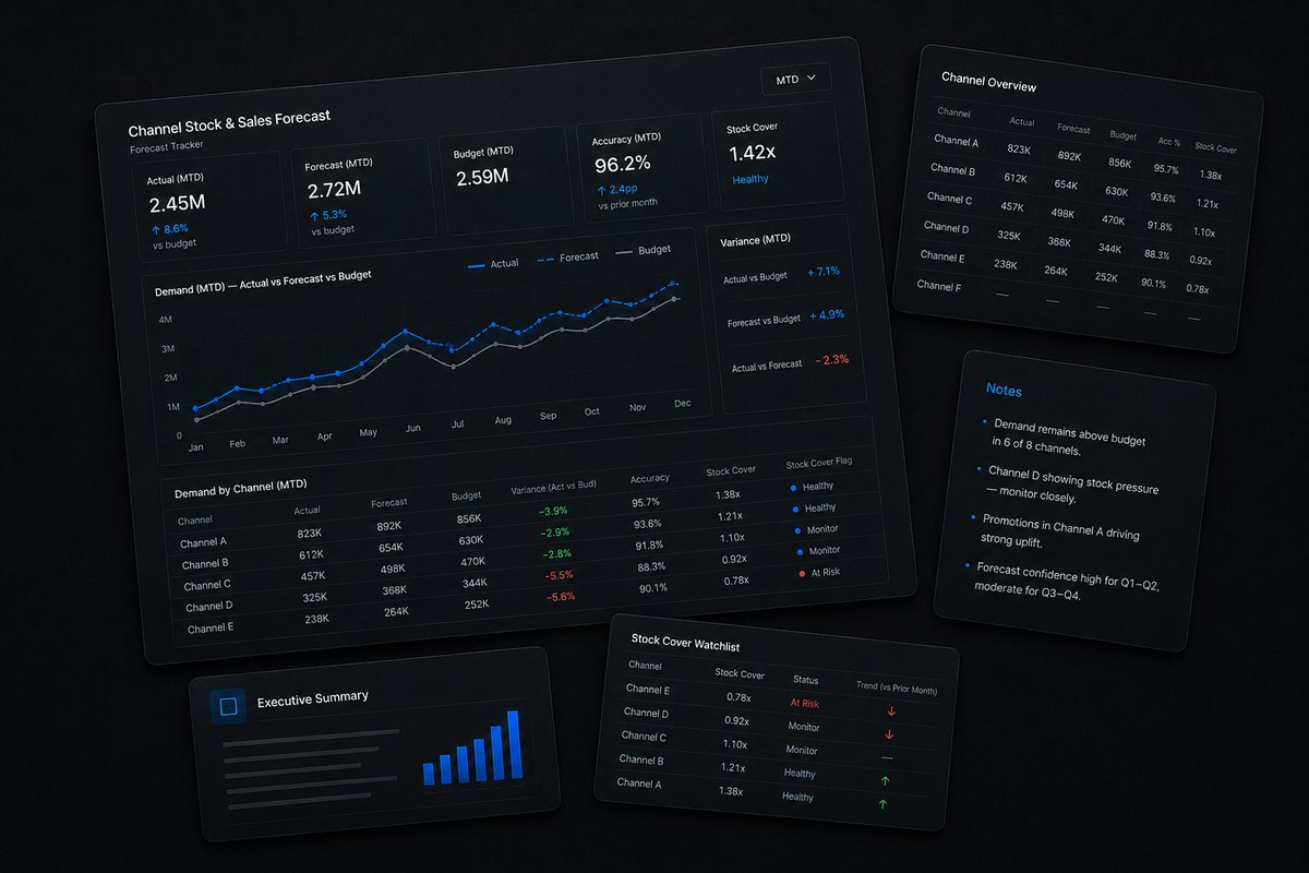 Channel stock and sales forecast dashboard with actual vs forecast vs budget