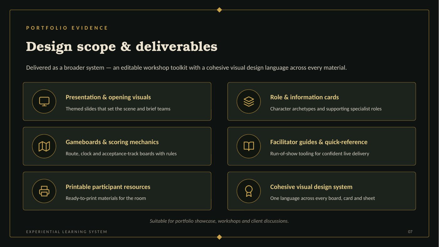 Workshop deliverables: presentation design, gameboards, role cards, facilitator guides and printable participant resources