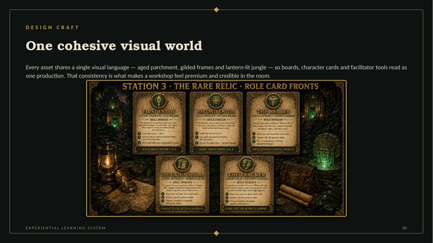 Experiential learning workshop — role cards and a cohesive visual design system